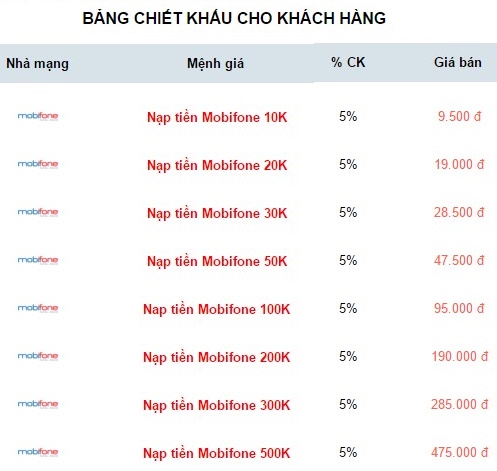 bang chiet khau cach nap the mobifone online